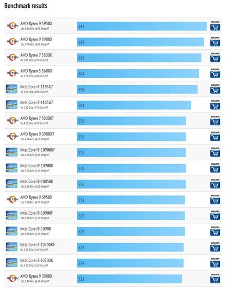 AMD Ryzen 5000-series ZEN 3 processors show up in Cinebench R20 ...