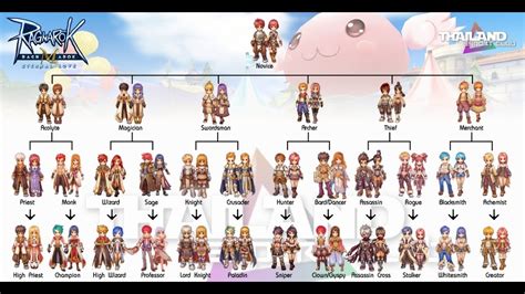 [Ragnarok M] แนะนำอาชีพสำหรับนักเล่นมือใหม่ Tier List [RO M] - YouTube