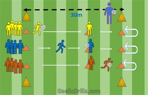 4, U12 U14 Gaelic Football drills Pass, catch and kick | Gaelic Drills