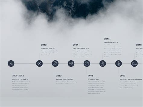 Company Timeline | Timeline design, Timeline infographic design ...