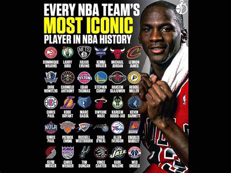 Every NBA Team's Most Iconic Player In NBA History - Fadeaway World