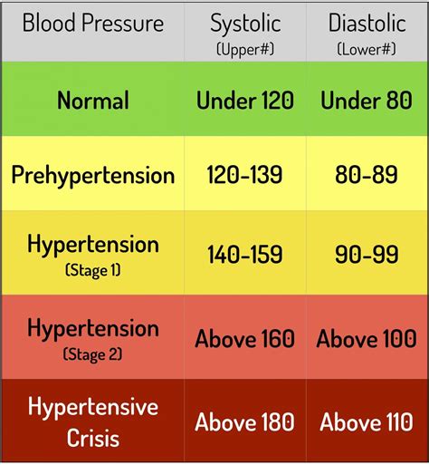 American heart association blood pressure chart - iranlockq