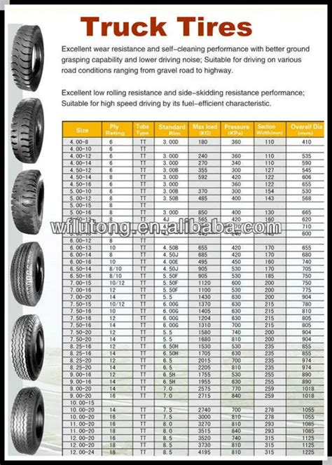 750x20 Super Single Truck Tire On Sale - Buy Super Single Truck Tire ...