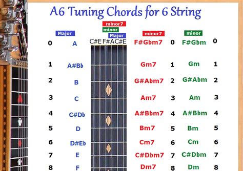 Guitar String Chords Tuning