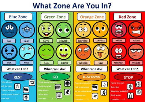 Zones of Regulation Handouts | Zones of regulation, Emotions, Education ...