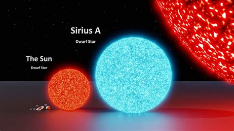 Universe Size Comparison | 3d Animation Comparison | Stars Real Scale ...