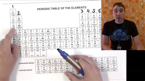 Periodic Table Monatomic Ion Charges - Periodic Table Timeline