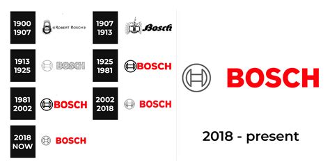 Bosch Logo and sign, new logo meaning and history, PNG, SVG