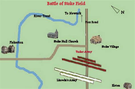 The Battle of Stoke Field