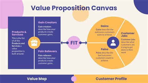 Readability court triangle the value proposition canvas pdf The above ...