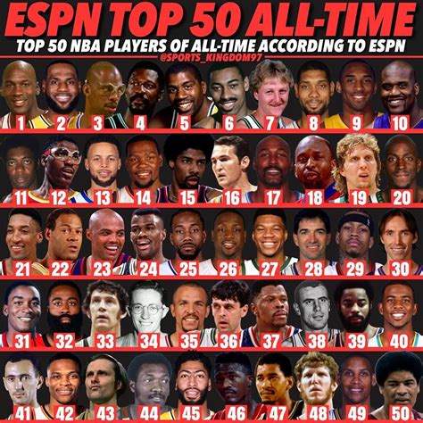 Sports Kingdom (50.7k💪🏾) on Instagram: “Top 50 Players in NBA History ...