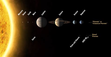 File:Solar System (annotated).jpg - Wikimedia Commons