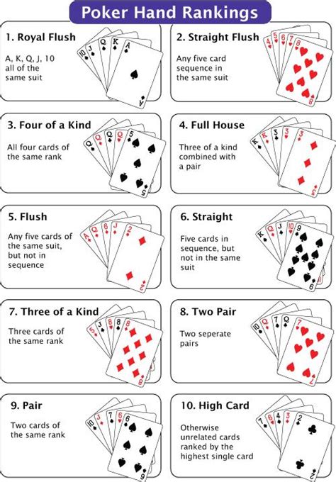 Rules of Texas Holdem | Poker Tournament Strategy