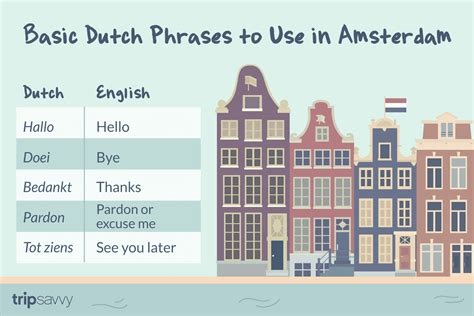 Visiting Amsterdam - Learn How to Say Hello in Dutch