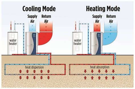 Diy Geothermal Heat Pump In Floor Heating Plumbing Diagram G