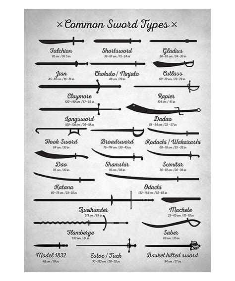 What Are All the Different Kinds of Swords?