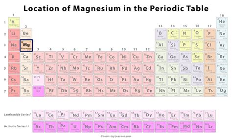 Magnesium Facts, Symbol, Discovery, Properties, Uses