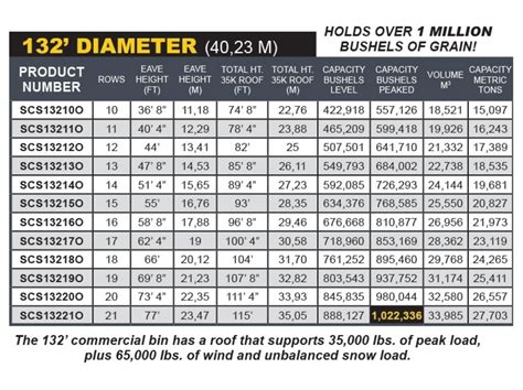 Grain Bin Capacity Chart | Portal.posgradount.edu.pe