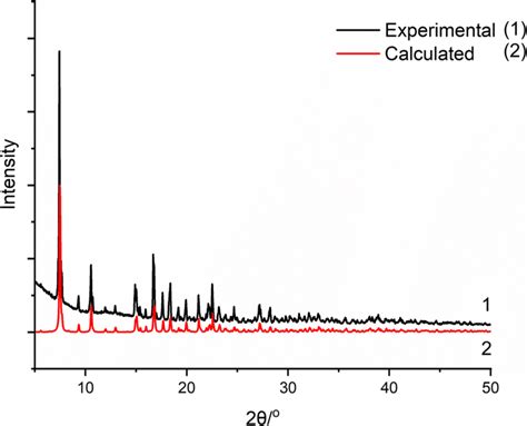 Experimental and calculated powder diffraction patterns of ...