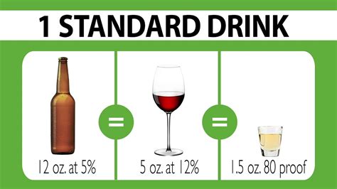 Alcohol and Drug Use - Community Standards and Student Ethics