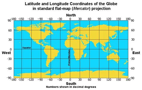 Latitude and longitude coordinates, Map, Coordinates