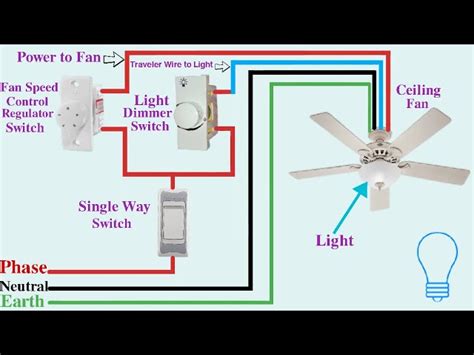 How To Wire A Ceiling Fan With Light And Dimmer Switch In South Africa ...