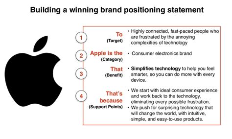 Marketing Positioning Statement Template