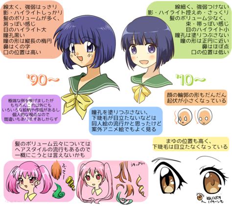 Crunchyroll - '90s Versus '00s Moe Character Design Examined