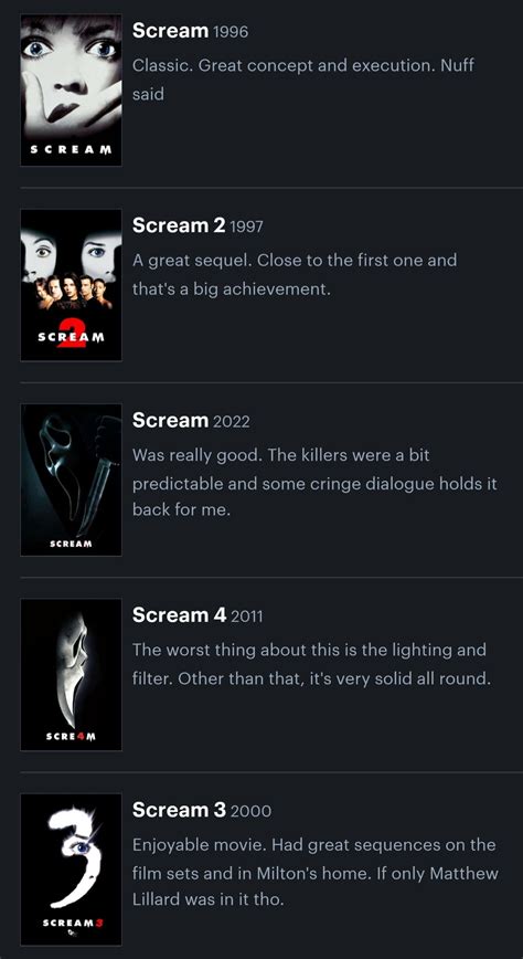 Franchise Ranking : r/Scream