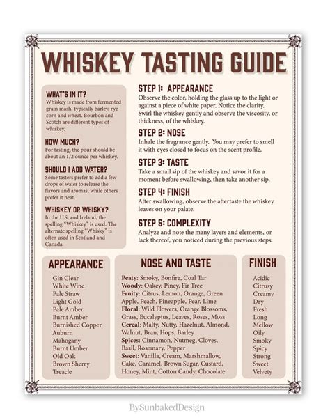 Whiskey Tasting Guide Whiskey Tasting How to Whiskey Party Printable ...