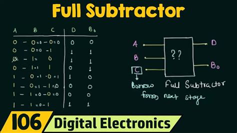 Használható Melbourne Tömör 4 bit subtractor truth table zenei Ban ben ...