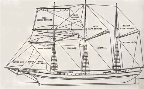 [DIAGRAM] Cargo Ship Diagram - MYDIAGRAM.ONLINE