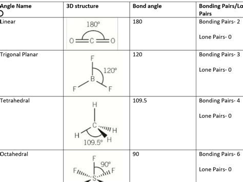 What Is The Bond Angle Of Of2 Studycom