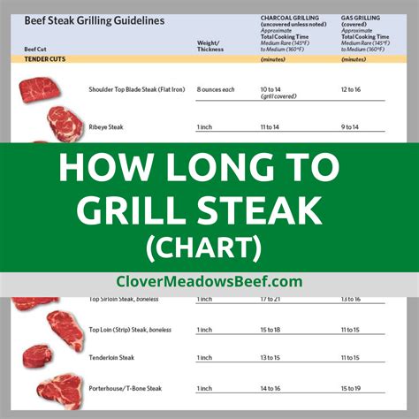 How Long to Grill Steaks - Grilling Guide for Perfect Steaks - Clover ...