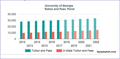 University of Georgia Tuition & Fees - UGA Tuition and Fees - Pay My Bill