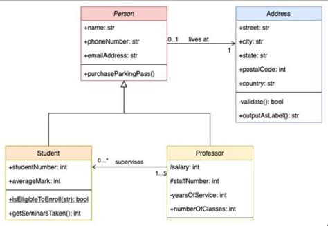 How to Easily Create Use Case Diagrams with draw.io