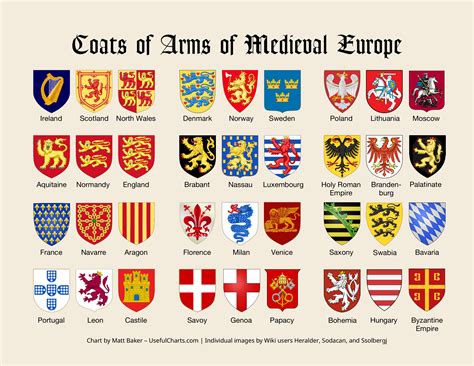 Coats of arms of medieval Europe | Coat of arms, Heraldry design, Medieval