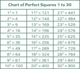 What is X Squared? Definition, Examples, Facts