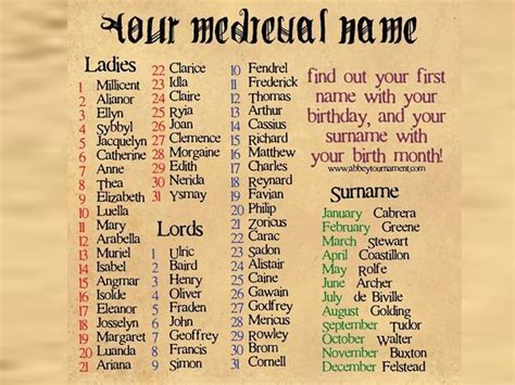 What Is Your Medieval Name According To Your Birthday?