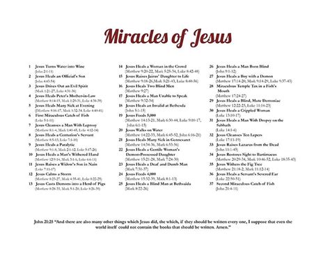 Miracles Of Jesus Chart