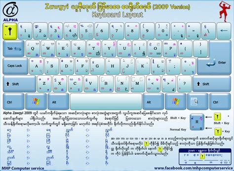 Arial zawgyi font for window 10 64 bit - bpoaim