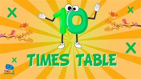 10 times table - quarter finalist Quiz - Quizizz