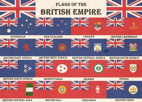 Old Chart of the Flags of the British Empire : vexillology