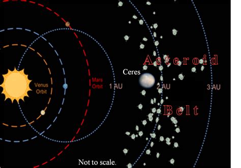 Ceres Facts | Orbit, Composition, Size, Gravity & Definition