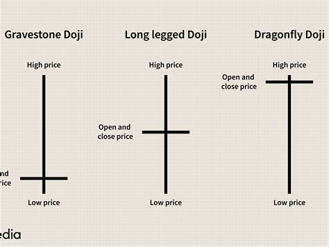 Doji Candlestick Pattern Bullish Subscription Limit – The Waverly ...