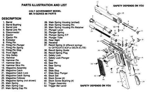 Colt 1911 Parts Diagram - alternator