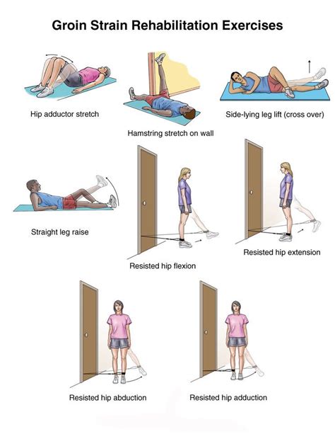 Groin Strain rehabilitation (ouch) Hip Flexor Stretch, Tight Hip ...