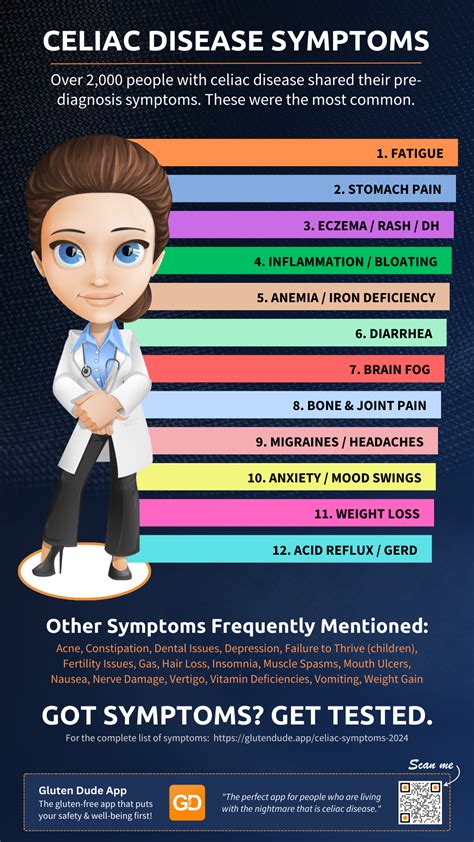 Celiac disease symptoms in 2024. Got symptoms? Get tested.