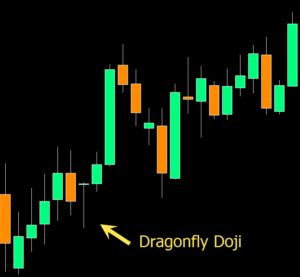 Dragonfly Doji - How to Find and Trade