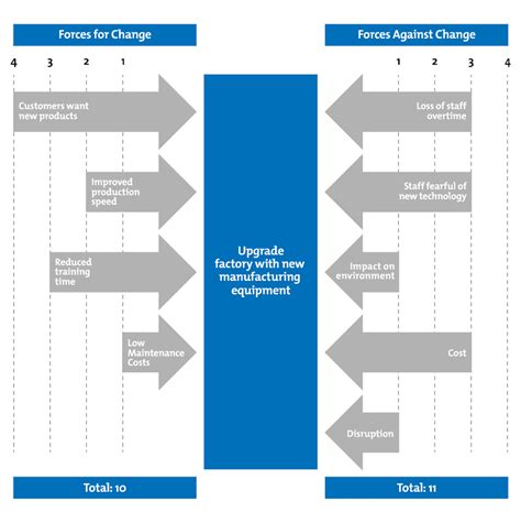 Force Field Analysis Diagram Template